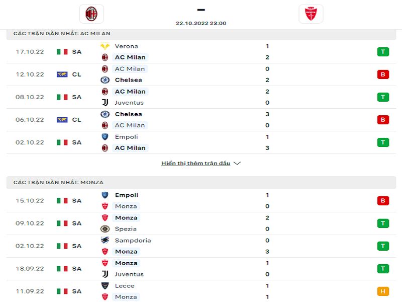 Thống kê phong độ AC Milan và Monza