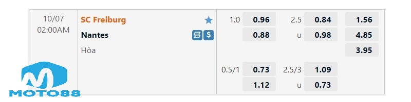 Tỷ lệ kèo SC Freiburg vs Nantes