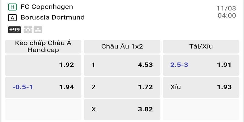 Tỷ lệ kèo trận đấu giữa FC Copenhagen vs Borussia Dortmund 